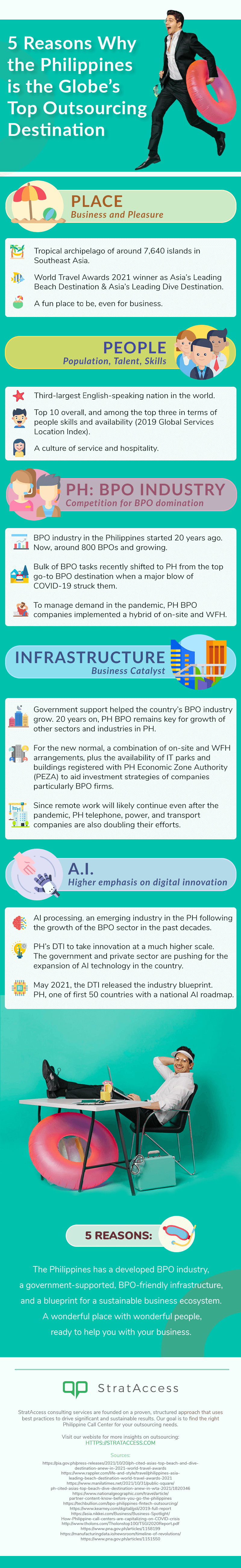 infographic version of the article on outsourcing in the Philippines