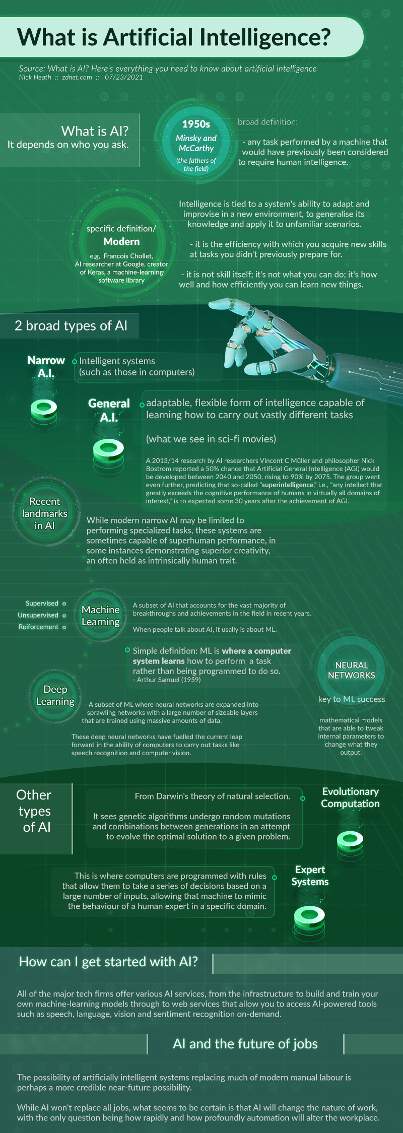 infographic 1, AI for customer service