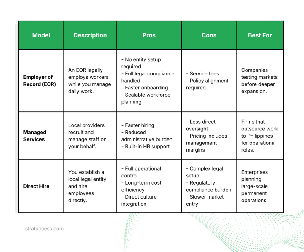 Sample table for outsourcing models showing the pros and cons