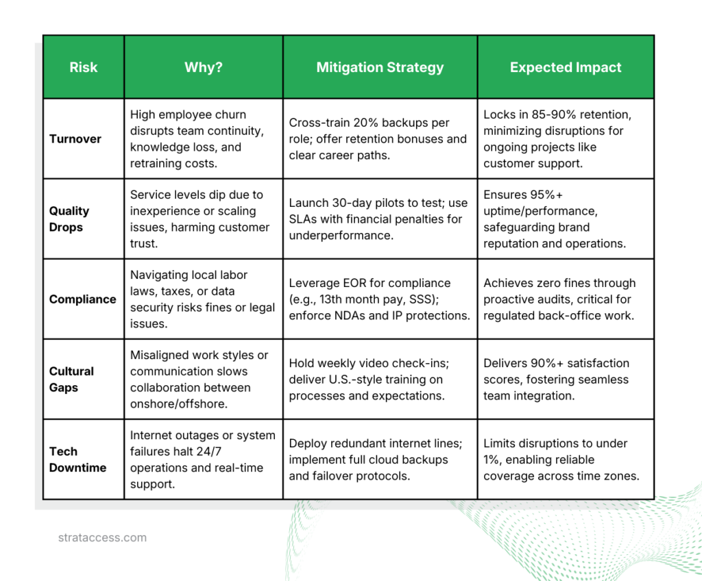 sample table for risk and mitigation strategies